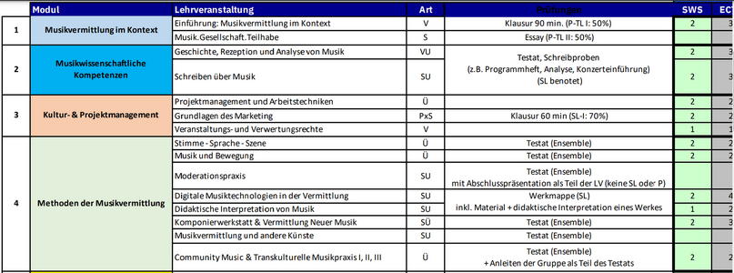 Studienplan Musikvermittlung.PNG