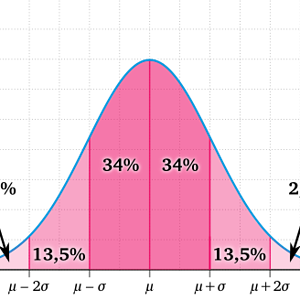 normalverteilung_68-95-99.png