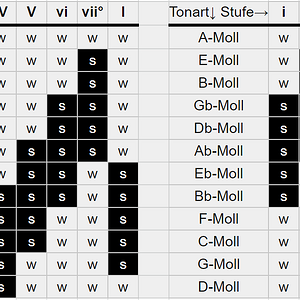Tonarten schwarzweiß.png