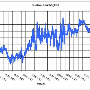 Feuchtigkeit.jpg