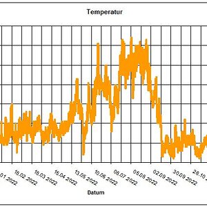 Temperatur.jpg