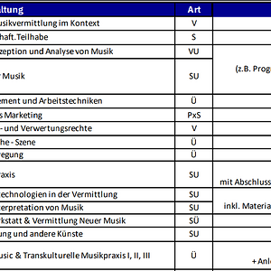 Studienplan Musikvermittlung.PNG