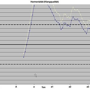 Trautwein_Clavio_Harmonizität.jpg