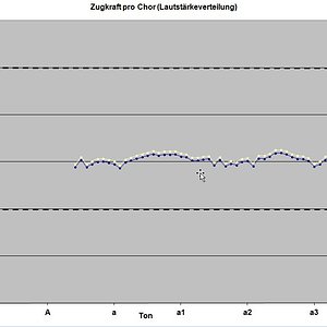 Trautwein_Clavio_ZugChor.jpg