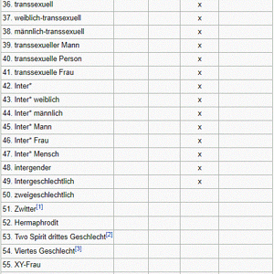 FB geschl identitaeten 2.GIF