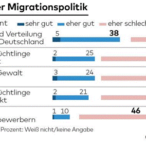 Migration.GIF