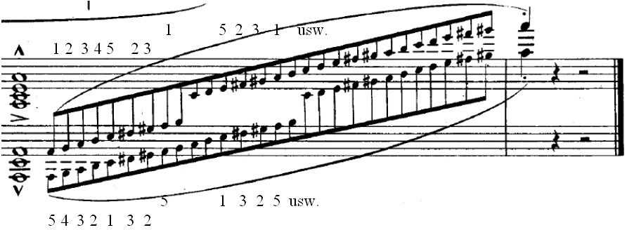 Chopin op.25,11 Schlußlauf.jpg