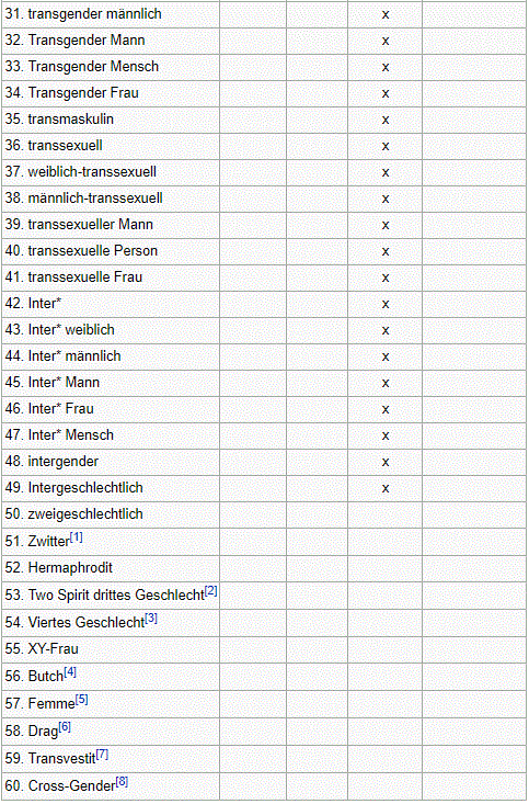 FB geschl identitaeten 2.GIF