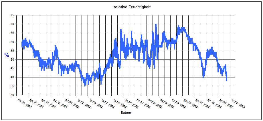 Feuchtigkeit.jpg