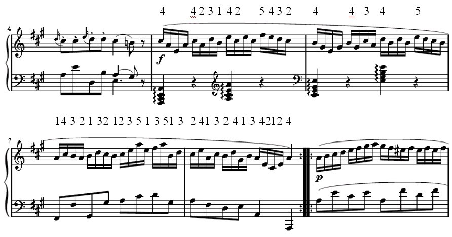 Mozart KV 331 Fingersatzvorschlag 1.jpg