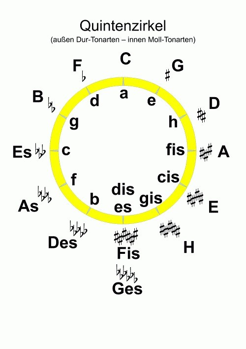 Quintenzirkel.jpg