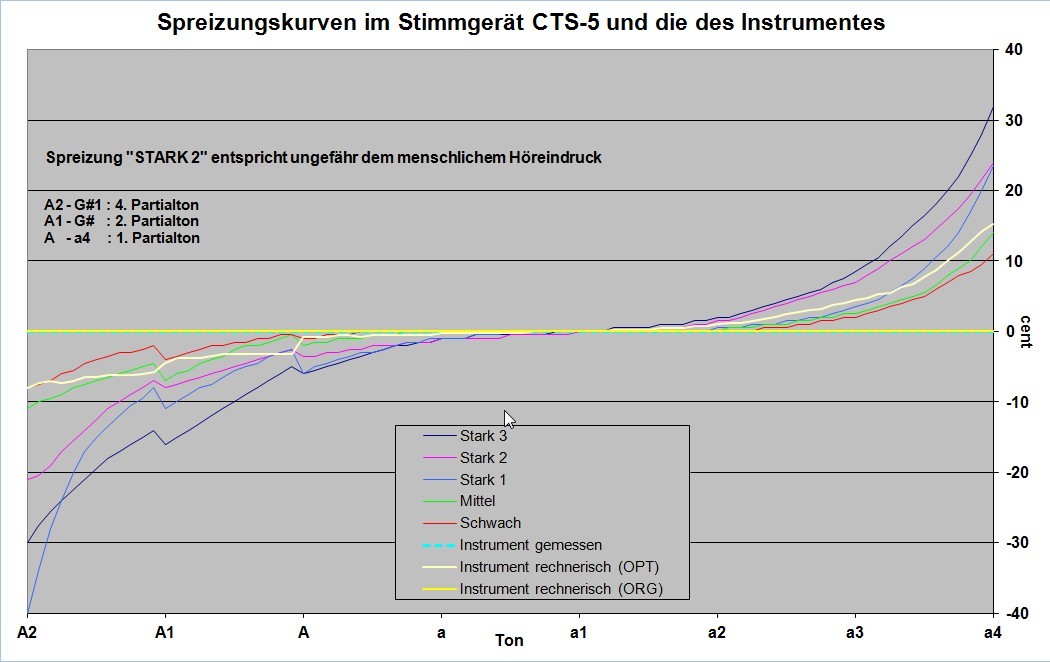 spreizung_trautwein_clavio.jpg