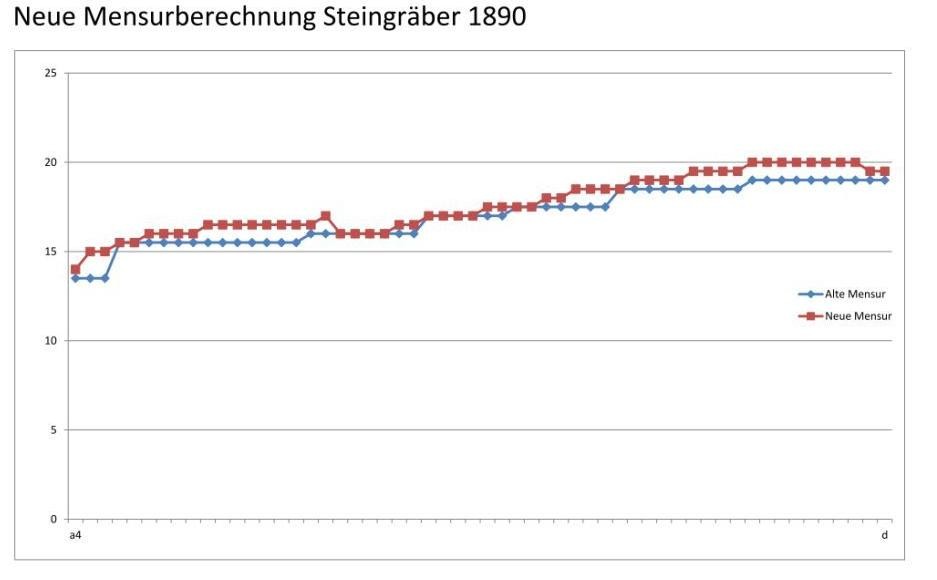 Steingräbermensur.jpg