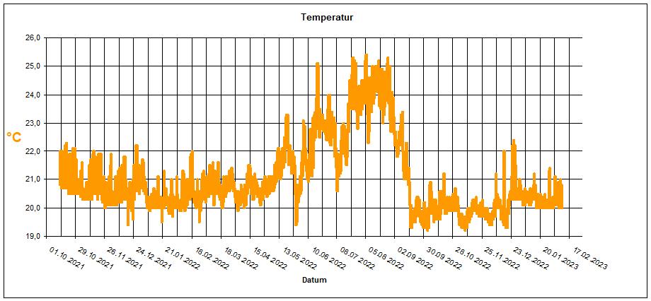 Temperatur.jpg