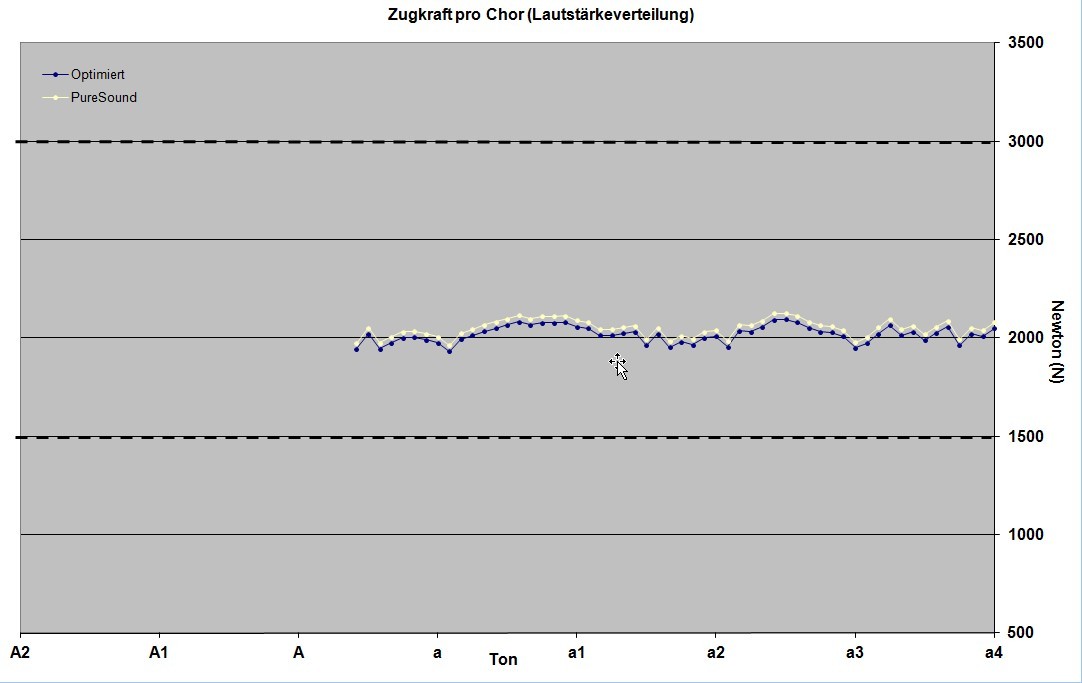 Trautwein_Clavio_ZugChor.jpg