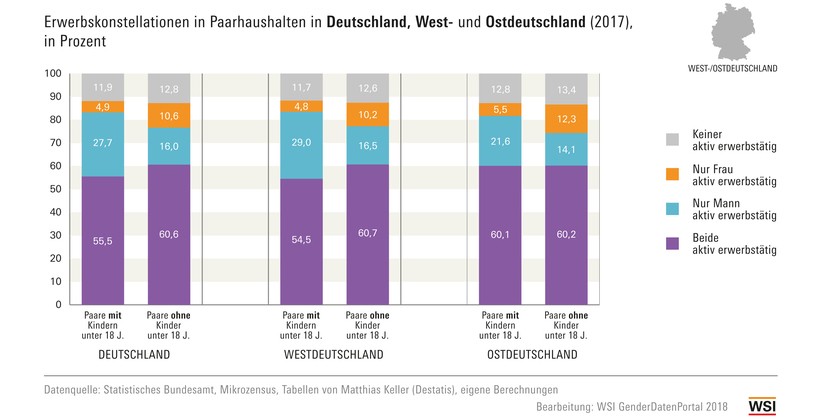 wsi_gdp_erwerbstaetigkeit_20180911_grafik_14-1_rdax_823x420.jpg